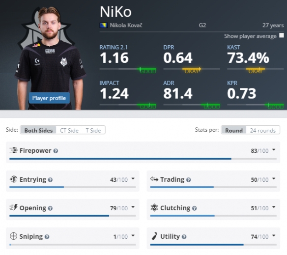 替补体系 替补体系